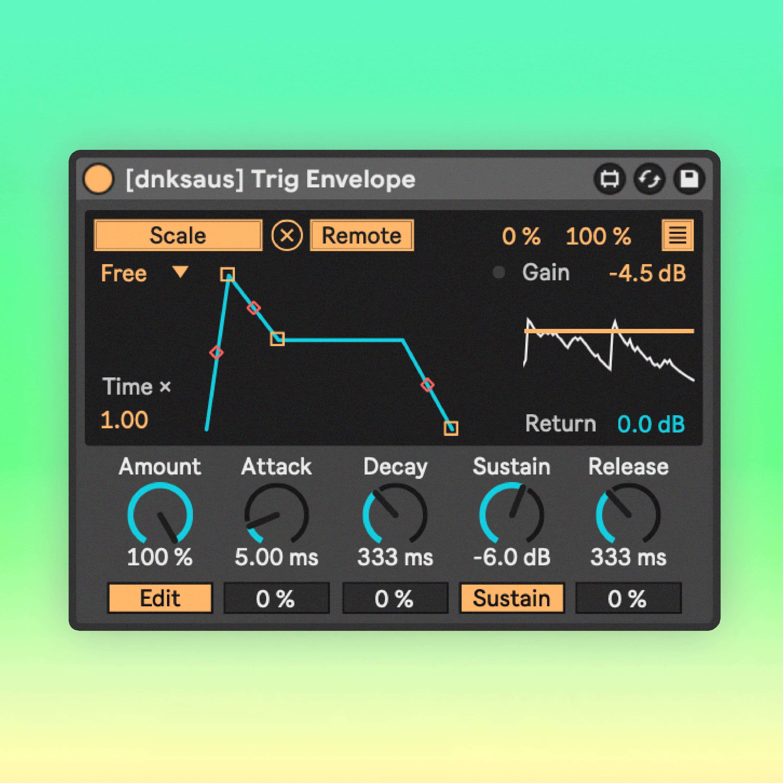 Trig Mod